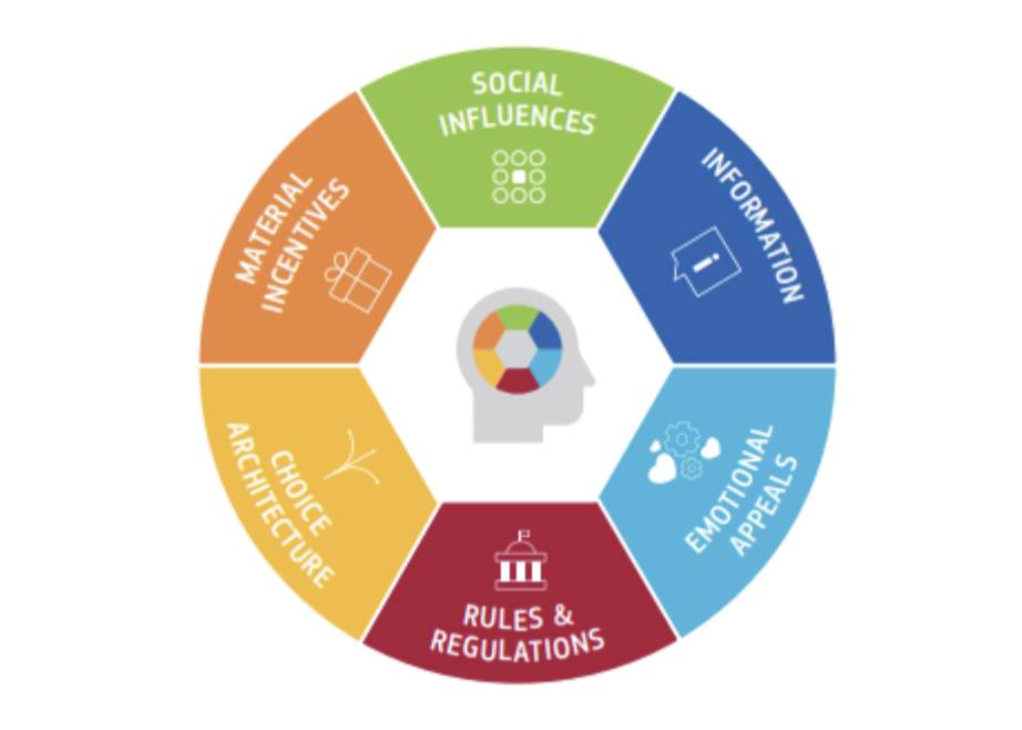 News -Rare’s Behaviour Change Levers and How to Use Them?